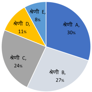 Data Interpretation 