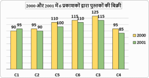 Data Interpretation 2