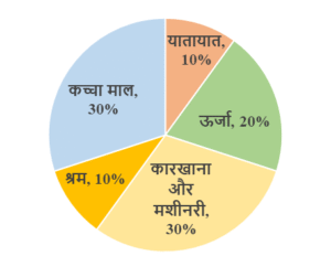 Data Interpretation