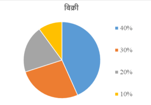 Collage Data Interpretation 