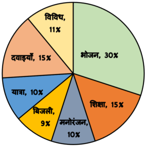 Family A Data Interpretation 