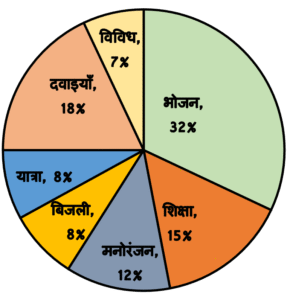 Family B Data Interpretation 