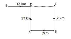 Direction and Distance 