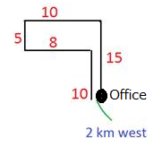 Direction and Distance