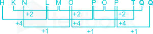 Series