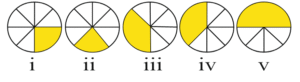 Solution Shapes