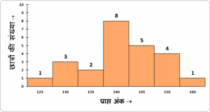Students Data Interpretation