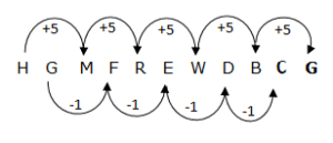 Word Series
