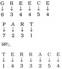 Coding Decoding