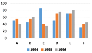 Company Data Interpretation 