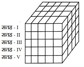Cube Based