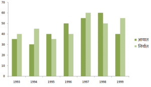Data Interpretation Automobile Company