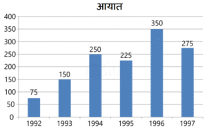 Export Company Data Interpretation