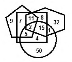 Hexagon Venn Diagram