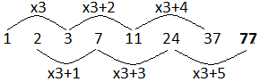 Interrogative Series