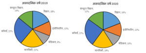 Pie Chart