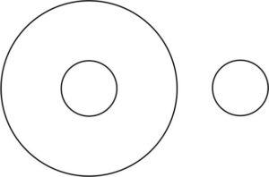 Relationship Between Classes C