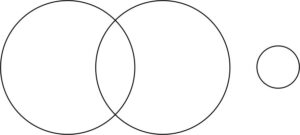 Relationship Between Classes D