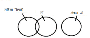 Relationship Between Classes Solution