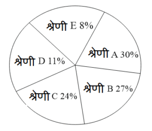 Student Gread Data Interpretation