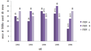 Tire Production Data Interpretation