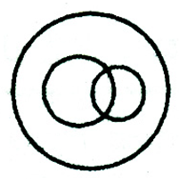 Venn Diagram Section C