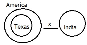 Venn Diagrams