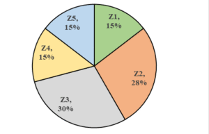 Zoos Data Interpretation